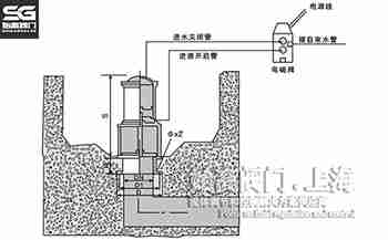 H742X液動(dòng)池底排泥閥尺寸 H742X液動(dòng)池底排泥閥尺寸
