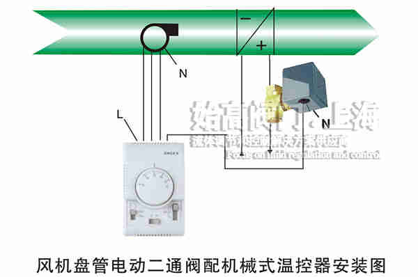 L(fng)CP(pn)늄(dng)ͨyCеʽؿbD