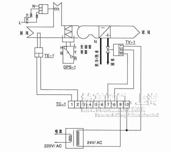 늄(dng)ͨyL(fng)ϵyb2