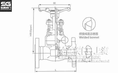 150LB-600LB法蘭鍛鋼閘閥尺寸 150LB-600LB法蘭鍛鋼閘閥尺寸