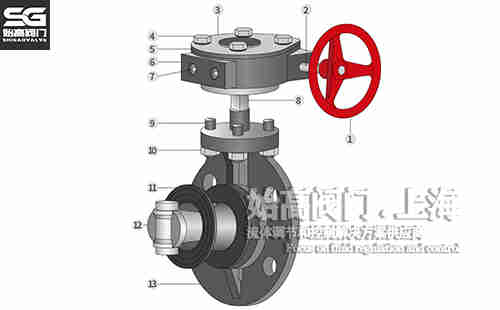 蝸輪塑料蝶閥結(jié)構(gòu) 蝸輪塑料蝶閥結(jié)構(gòu)
