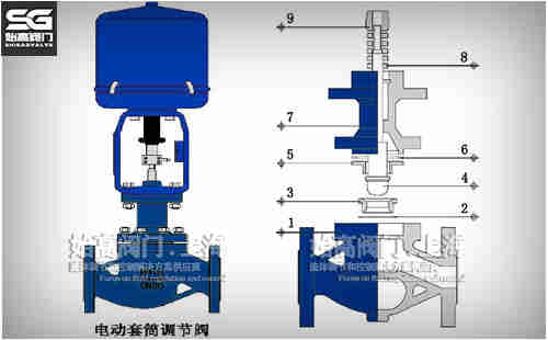 電動(dòng)套筒調節閥結構示意 電動(dòng)套筒調節閥結構示意