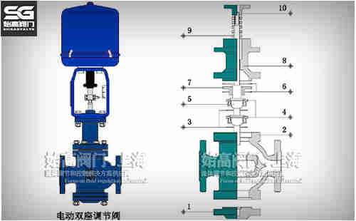 電動(dòng)雙座調節閥結構圖 電動(dòng)雙座調節閥結構圖