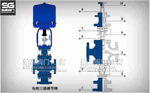 電動(dòng)三通調節閥結構圖 電動(dòng)三通調節閥結構圖