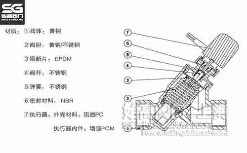動(dòng)態(tài)平衡電動(dòng)二通閥結構示意圖 動(dòng)態(tài)平衡電動(dòng)二通閥結構示意圖